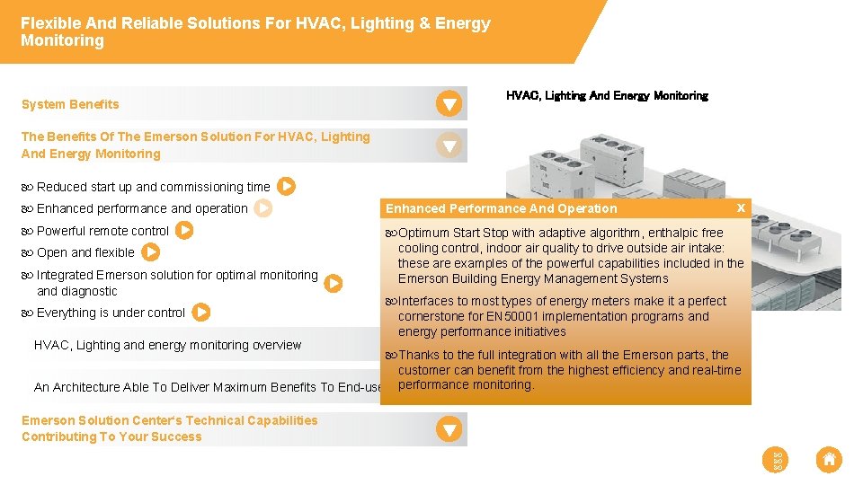 Flexible And Reliable Solutions For HVAC, Lighting & Energy Monitoring System Benefits HVAC, Lighting