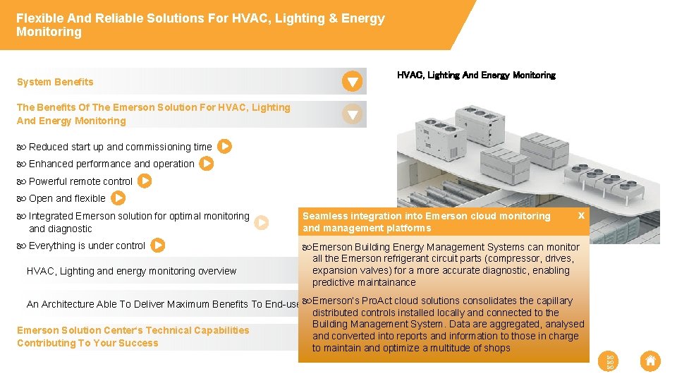 Flexible And Reliable Solutions For HVAC, Lighting & Energy Monitoring System Benefits HVAC, Lighting