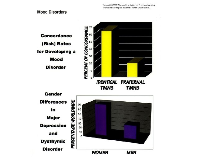 Mood Disorders chart 