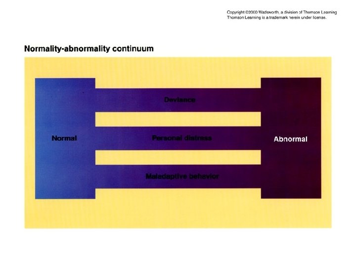 Normality-Abnormality Continuum 