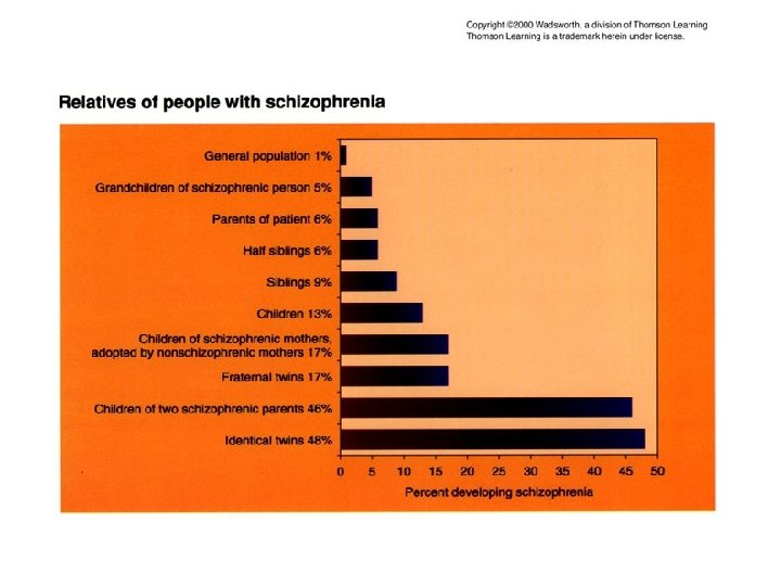 Relatives of ppl with schizophrenia 