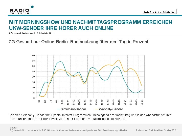 Radio. Geht ins Ohr. Bleibt im Kopf. MIT MORNINGSHOW UND NACHMITTAGSPROGRAMM ERREICHEN UKW-SENDER IHRE