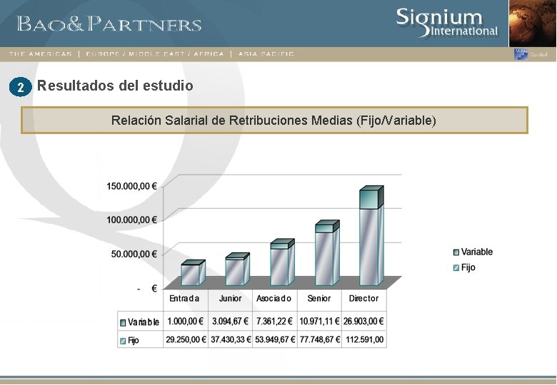 2 Resultados del estudio Relación Salarial de Retribuciones Medias (Fijo/Variable) 