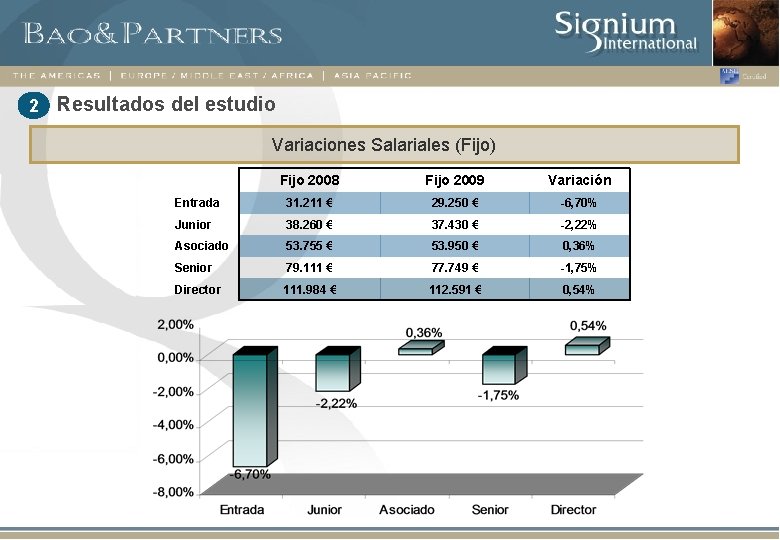 2 Resultados del estudio Variaciones Salariales (Fijo) Fijo 2008 Fijo 2009 Variación Entrada 31.