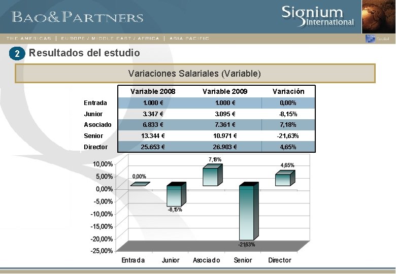 2 Resultados del estudio Variaciones Salariales (Variable) Variable 2008 Variable 2009 Variación Entrada 1.