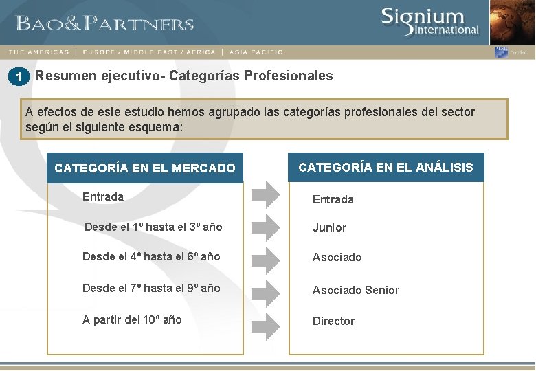 1 Resumen ejecutivo- Categorías Profesionales A efectos de estudio hemos agrupado las categorías profesionales