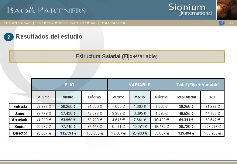 2 Resultados del estudio Estructura Salarial (Fijo+Variable) FIJO VARIABLE Total (Fijo + Variable) Mínimo