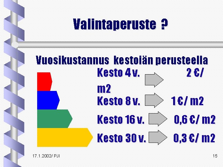 Valintaperuste ? Vuosikustannus kestoiän perusteella Kesto 4 v. 2 €/ m 2 Kesto 8 Valintaperuste ? Vuosikustannus kestoiän perusteella Kesto 4 v. 2 €/ m 2 Kesto 8