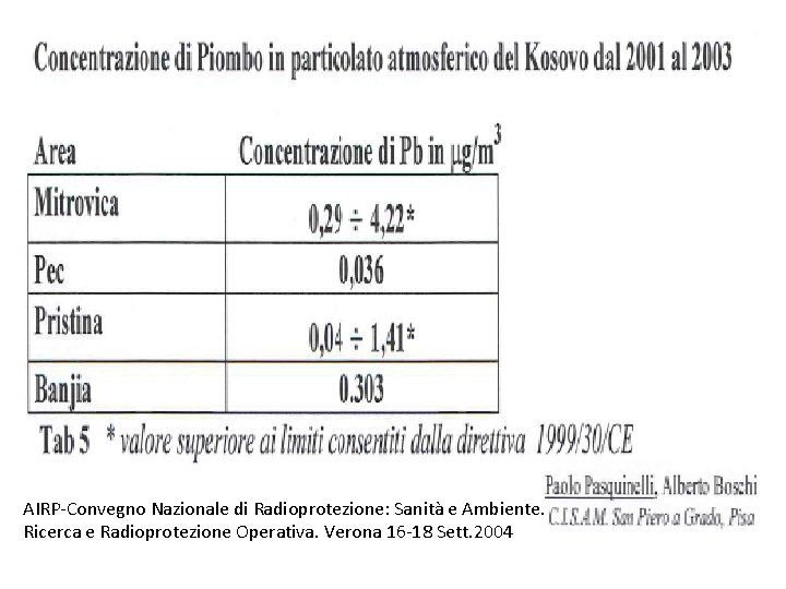 AIRP-Convegno Nazionale di Radioprotezione: Sanità e Ambiente. Ricerca e Radioprotezione Operativa. Verona 16 -18