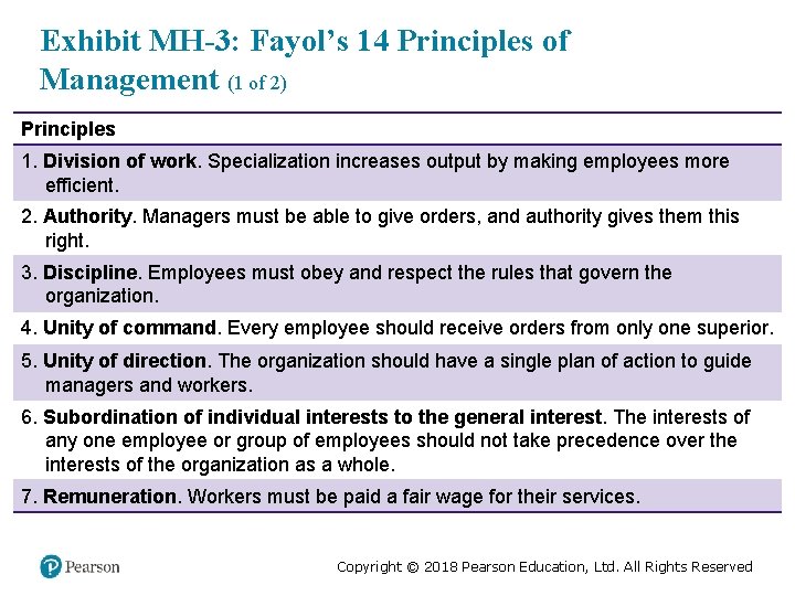 Exhibit MH-3: Fayol’s 14 Principles of Management (1 of 2) Principles 1. Division of