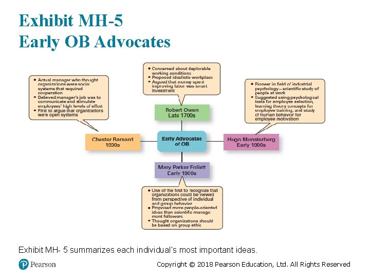 Exhibit MH-5 Early OB Advocates Exhibit MH- 5 summarizes each individual’s most important ideas.