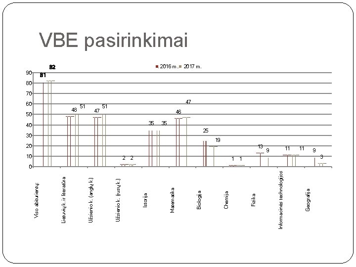 30 20 13 10 2 2 1 9 11 Geografija 35 Informacinės technologijos 40