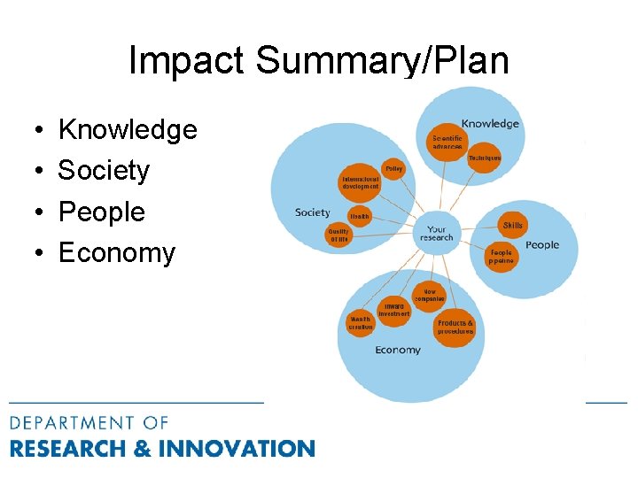 Impact Summary/Plan • • Knowledge Society People Economy 