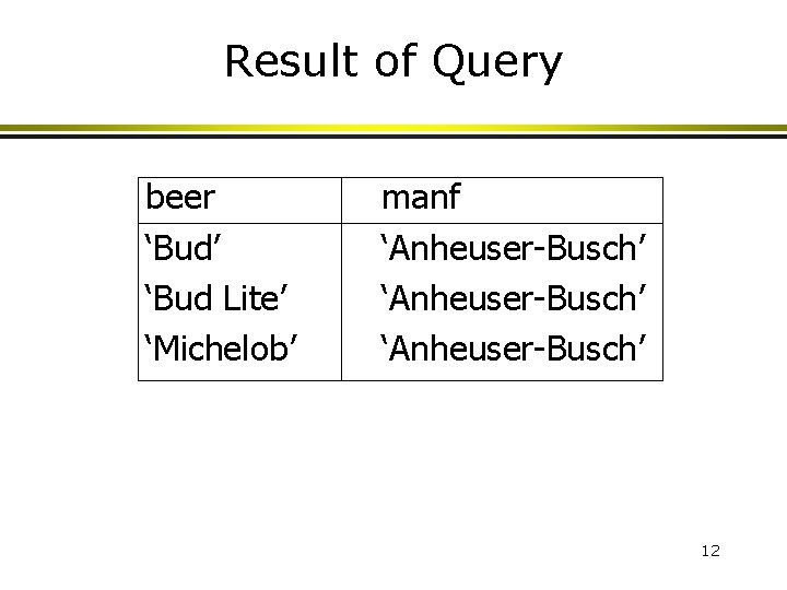 Result of Query beer ‘Bud’ ‘Bud Lite’ ‘Michelob’ manf ‘Anheuser-Busch’ 12 Result of Query beer ‘Bud’ ‘Bud Lite’ ‘Michelob’ manf ‘Anheuser-Busch’ 12