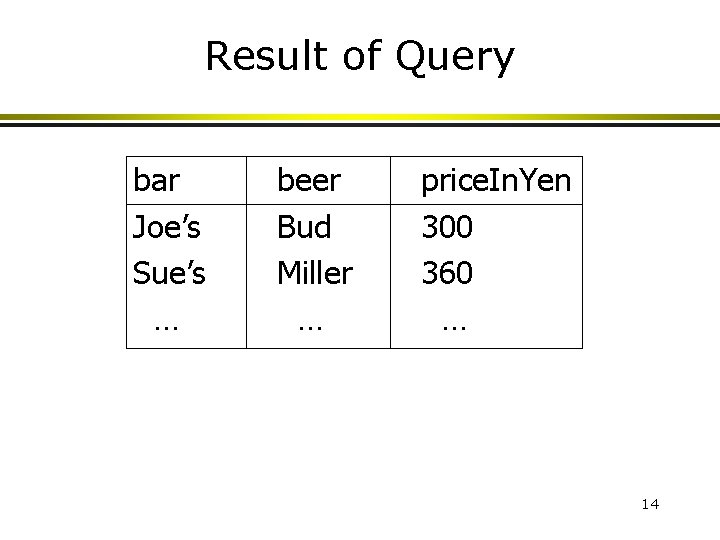 Result of Query bar Joe’s Sue’s … beer Bud Miller … price. In. Yen Result of Query bar Joe’s Sue’s … beer Bud Miller … price. In. Yen