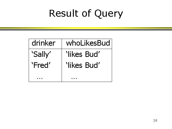 Result of Query drinker ‘Sally’ ‘Fred’ … who. Likes. Bud ‘likes Bud’ … 16 Result of Query drinker ‘Sally’ ‘Fred’ … who. Likes. Bud ‘likes Bud’ … 16
