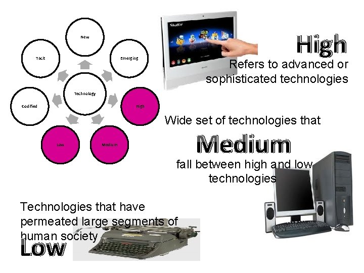 High New Tacit Emerging Refers to advanced or sophisticated technologies Technology Codified High Wide