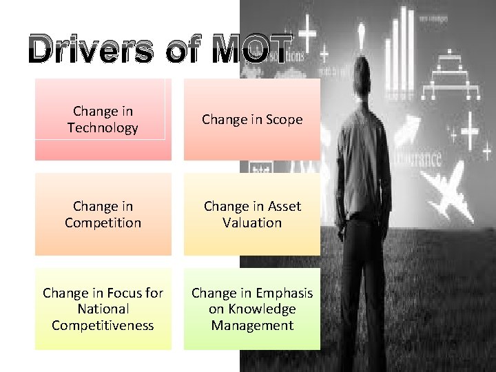 Drivers of MOT Change in Technology Change in Scope Change in Competition Change in