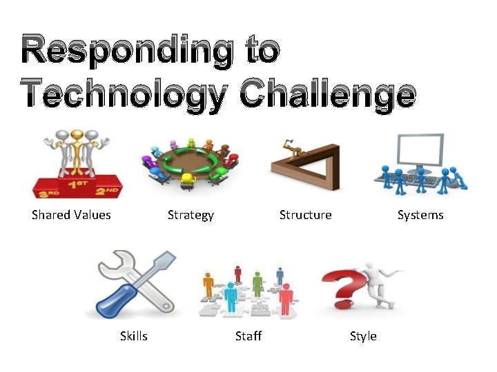 Responding to Technology Challenge Shared Values Strategy Skills Structure Staff Systems Style 