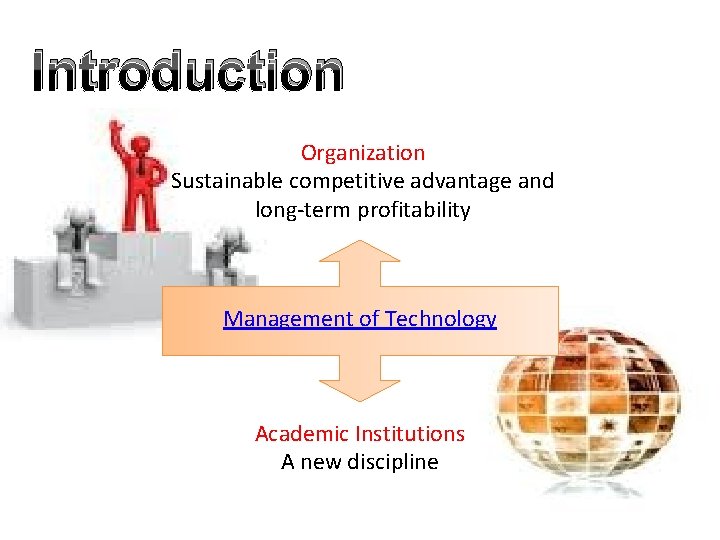 Introduction Organization Sustainable competitive advantage and long-term profitability Management of Technology Academic Institutions A