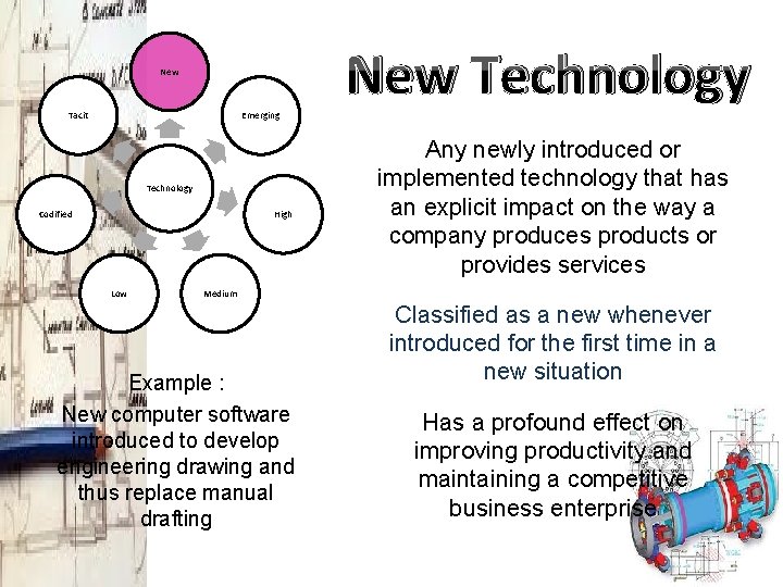 New Technology New Tacit Emerging Technology Codified High Low Any newly introduced or implemented