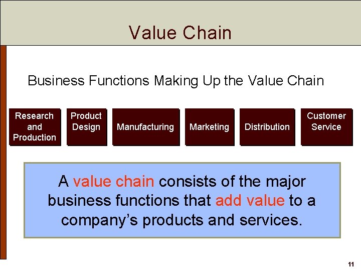 Value Chain Business Functions Making Up the Value Chain Research and Production Product Design