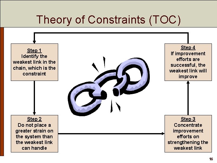 Theory of Constraints (TOC) Step 1 Identify the weakest link in the chain, which