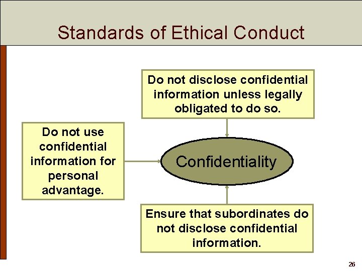 Standards of Ethical Conduct Do not disclose confidential information unless legally obligated to do