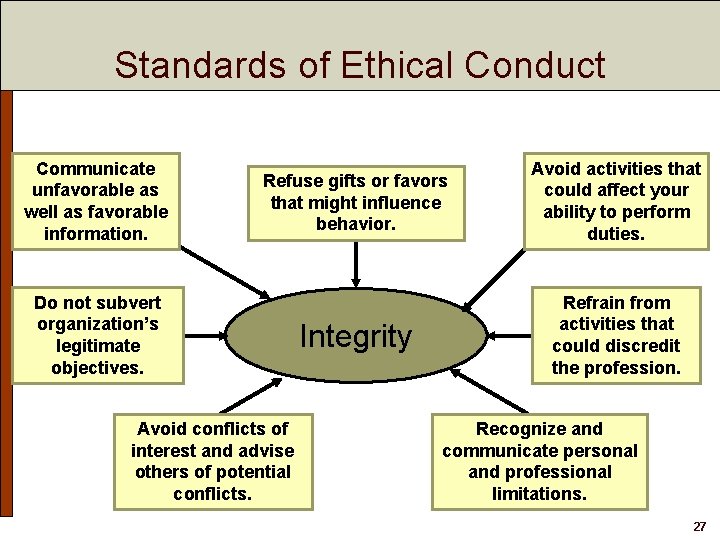 Standards of Ethical Conduct Communicate unfavorable as well as favorable information. Refuse gifts or