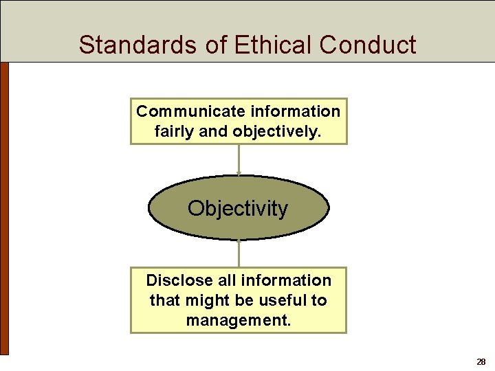 Standards of Ethical Conduct Communicate information fairly and objectively. Objectivity Disclose all information that