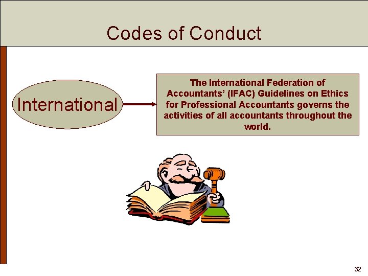 Codes of Conduct International The International Federation of Accountants’ (IFAC) Guidelines on Ethics for