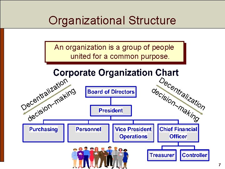 Organizational Structure An organization is a group of people united for a common purpose.
