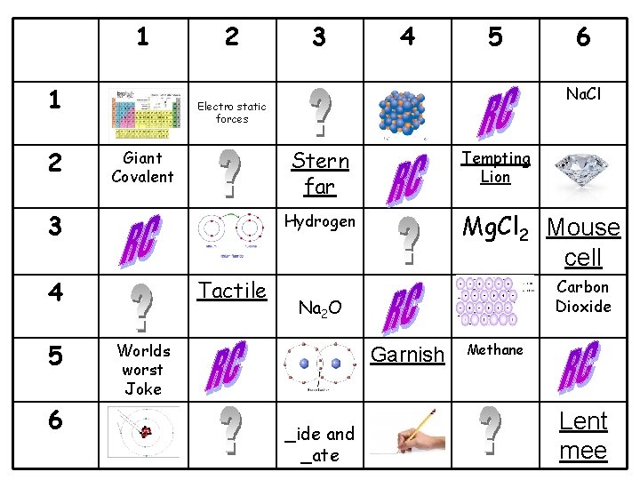 1 1 2 2 5 Tempting Lion Mg. Cl 2 Mouse cell Hydrogen Tactile