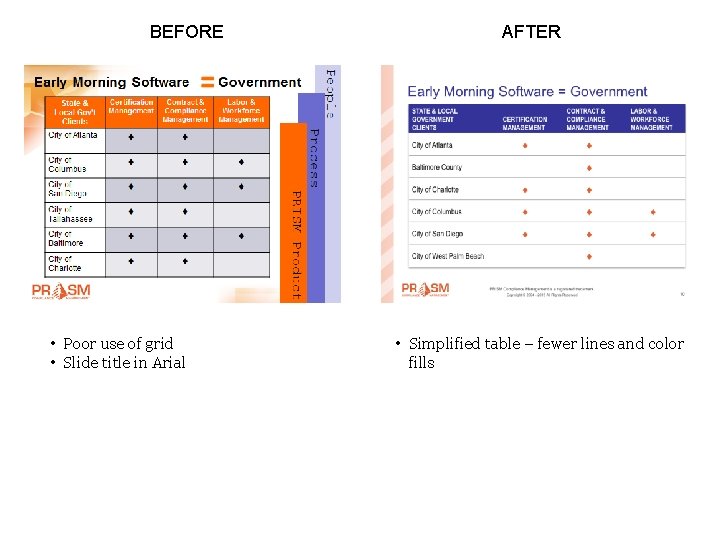 BEFORE • Poor use of grid • Slide title in Arial AFTER • Simplified