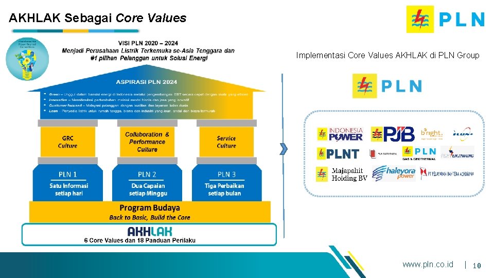 AKHLAK Sebagai Core Values Implementasi Core Values AKHLAK di PLN Group www. pln. co.