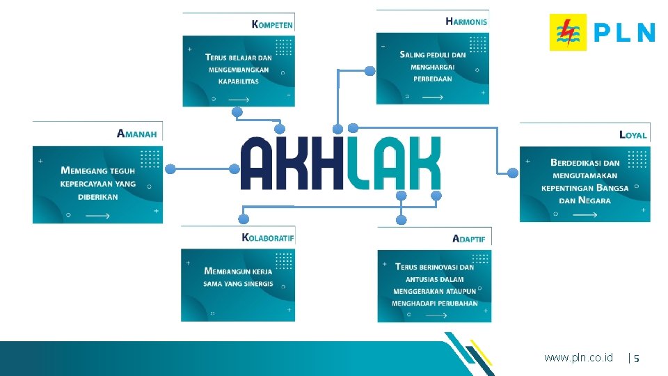 www. pln. co. id |5 