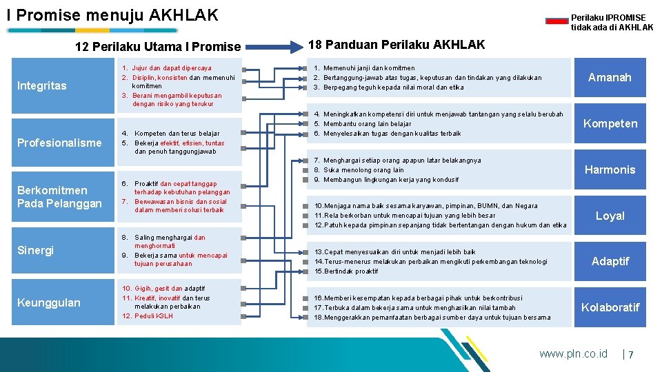 I Promise menuju AKHLAK 12 Perilaku Utama I Promise Integritas Profesionalisme 1. Jujur dan