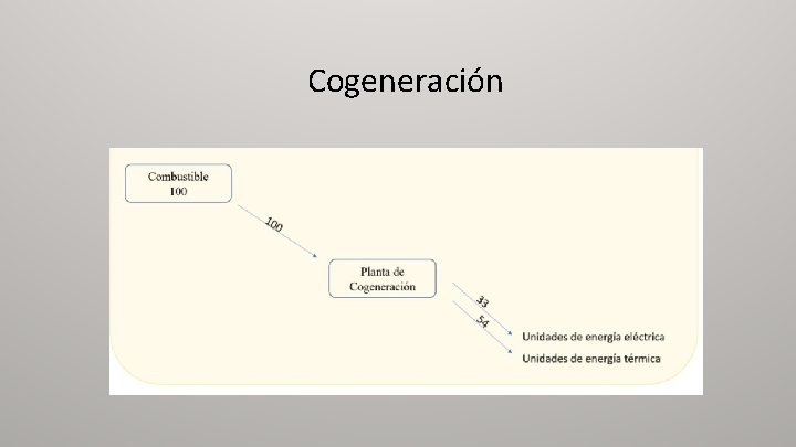 Cogeneración 