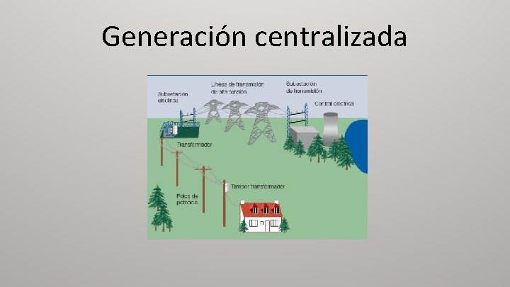 Generación centralizada 