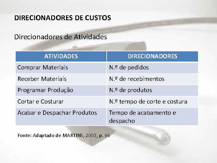 DIRECIONADORES DE CUSTOS Direcionadores de Atividades ATIVIDADES DIRECIONADORES Comprar Materiais N. º de pedidos