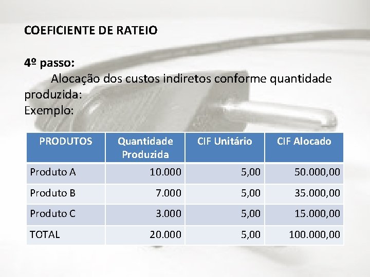 COEFICIENTE DE RATEIO 4º passo: Alocação dos custos indiretos conforme quantidade produzida: Exemplo: PRODUTOS