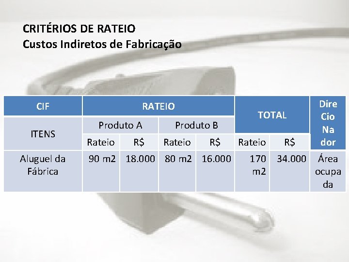 CRITÉRIOS DE RATEIO Custos Indiretos de Fabricação CIF ITENS Aluguel da Fábrica RATEIO Produto