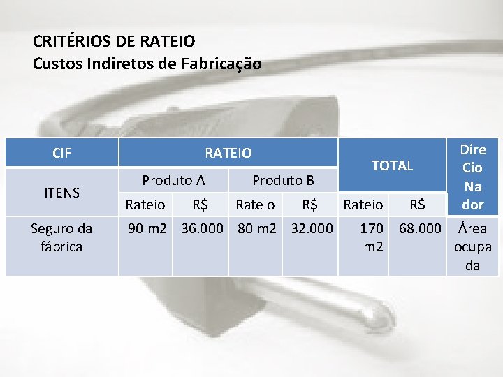 CRITÉRIOS DE RATEIO Custos Indiretos de Fabricação CIF ITENS Seguro da fábrica RATEIO Produto