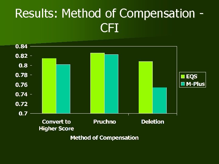 Results: Method of Compensation CFI 