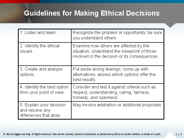 Guidelines for Making Ethical Decisions 1. Listen and learn. Recognize the problem or opportunity;