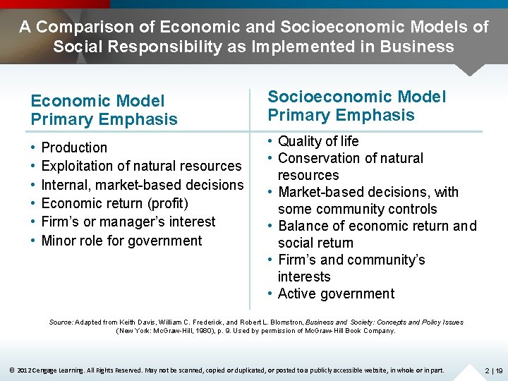 A Comparison of Economic and Socioeconomic Models of Social Responsibility as Implemented in Business