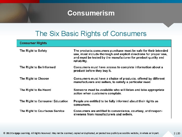 Consumerism The Six Basic Rights of Consumers © 2012 Cengage Learning. All Rights Reserved.