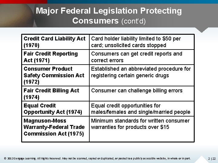 Major Federal Legislation Protecting Consumers (cont’d) Credit Card Liability Act (1970) Card holder liability