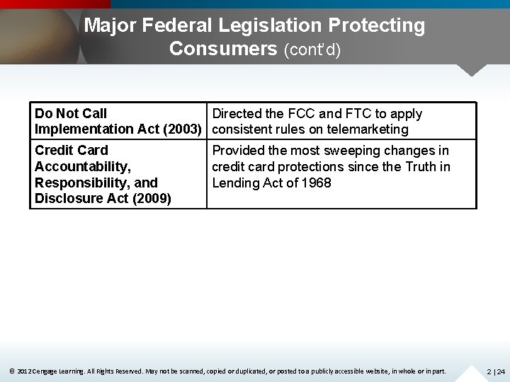 Major Federal Legislation Protecting Consumers (cont’d) Do Not Call Directed the FCC and FTC