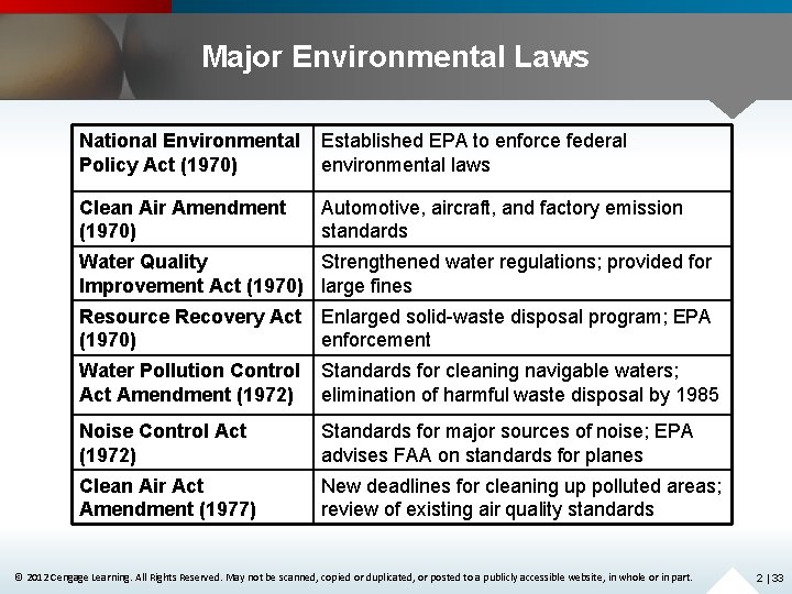 Major Environmental Laws National Environmental Policy Act (1970) Established EPA to enforce federal environmental